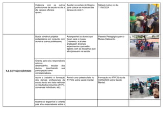 Colabora com os outros
profissionais da escola no dia a
dia (apoia e oferece
ajuda).
Auxiliar no sorteio do Bingo e
para colocar as músicas das
danças do ciclo 1.
Sábado Letivo no dia
11/05/2024
5.2. Corresponsabilidade
Busca construir projetos
pedagógicos em conjunto com
alunos e outros professores.
Acompanhar os alunos que
foram para o museu
Catavento, e ali eles
analisaram diversos
experimentos que estão
ligados com as disciplinas que
eles possuem na escola.
Passeio Pedagógico para o
Museu Catavento.
Orienta pais e/ou responsáveis
sobre o
desempenho escolar dos
alunos. incentivando sua
participação como
corresponsáveis.
Apoia o trabalho e formação
dos demais profissionais da
escola tendo em vista melhorar
os resultados conjuntos (ATPC,
conversas individuais, etc)
Assistir uma palestra feita no
ATPCG sobre saúde mental.
Formação no ATPCG do dia
03/05/2024 sobre Saúde
Mental.
Mostra-se disponível e orienta
pais e/ou responsáveis sobre o
 