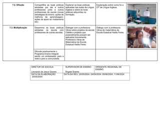 7.2. Difusão Compartilha as boas práticas
adotadas por ele e outros
professores junto a outros
profissionais da escola (novas
estratégias de ensino, ações de
melhoria de aprendizagem,
ações de apoio ao nivelamento
etc)
Explanar as boas práticas
aplicadas nas aulas de Língua
Inglesa e sobre as boas
práticas adquiridas na
formação.
Explanação sobre como foi a
OT de Língua Inglesa.
7.3. Multiplicação Dissemina as boas práticas
adotadas na escola com
professores de outras escolas.
Dialogar com a professora
Vânia sobre projetos da escola
Odette e projetos que
possivelmente possam ser
aplicados futuramente.
Professora Vânia de
Matemática da Escola
Estadual Hadla Feres.
Diálogo com a professora
Vânia de matemática da
Escola Estadual Hadla Feres.
Difunde positivamente o
Programa Ensino Integral,
sendo um embaixador para a
rede e para a comunidade.
DIRETOR DE ESCOLA:
Leonardo de Jesus Gomes
SUPERVISOR DE ENSINO:
Ângela Soares
DIRIGENTE REGIONAL DE
ENSINO
DATA DA ELABORAÇÃO:
20/05/2024
DATA DA REV: 20/05/2024; 24/05/2024; 05/06/2024; 11/06/2024
 