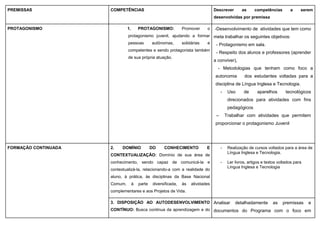 PREMISSAS COMPETÊNCIAS Descrever as competências a serem
desenvolvidas por premissa
PROTAGONISMO 1. PROTAGONISMO: Promover o
protagonismo juvenil, ajudando a formar
pessoas autônomas, solidárias e
competentes e sendo protagonista também
de sua própria atuação.
-Desenvolvimento de atividades que tem como
meta trabalhar os seguintes objetivos:
- Protagonismo em sala.
- Respeito dos alunos e professores (aprender
a conviver),
- Metodologias que tenham como foco a
autonomia dos estudantes voltadas para a
disciplina de Língua Inglesa e Tecnologia.
- Uso de aparelhos tecnológicos
direcionados para atividades com fins
pedagógicos
– Trabalhar com atividades que permitem
proporcionar o protagonismo Juvenil
FORMAÇÃO CONTINUADA 2. DOMÍNIO DO CONHECIMENTO E
CONTEXTUALIZAÇÃO: Domínio de sua área de
conhecimento, sendo capaz de comunicá-la e
contextualizá-la, relacionando-a com a realidade do
aluno, à prática, às disciplinas da Base Nacional
Comum, à parte diversificada, às atividades
complementares e aos Projetos de Vida.
- Realização de cursos voltados para a área de
Língua Inglesa e Tecnologia.
- Ler livros, artigos e textos voltados para
Língua Inglesa e Tecnologia
3. DISPOSIÇÃO AO AUTODESENVOLVIMENTO
CONTÍNUO: Busca contínua da aprendizagem e do
Analisar detalhadamente as premissas e
documentos do Programa com o foco em
 