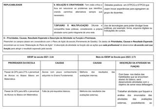 REPLICABILIDADE 6. SOLUÇÃO E CRIATIVIDADE: Tem visão crítica e
foca em solucionar os problemas que identifica,
criando caminhos alternativos sempre que
necessário.
Debates positivos em ATPCG e ATPCA que
visam trocar experiências para agregarem ao
grupo de docentes.
7.DIFUSÃO E MULTIPLICAÇÃO: Difunde e
compartilha boas práticas, considerando a própria
atividade como parte integrante de uma rede.
Uso de tecnologias para poder divulgar boas
práticas, por exemplo: livros, arquivos digitais ou
indicações de cursos.
6 – Prioridades, Causas, Resultado Esperado e Descrição da Atividade na Função e Premissas.
Preencher os campos abaixo em consonância com o Plano de Ação da escola (Ferramenta de Gestão). Os dados de Prioridades, Causas e Resultado Esperado
encontram-se no ícone “Elaboração do Plano de Ação”. A descrição da atividade na função são as ações que cada profissional irá desenvolver de acordo com sua
função para atingir o resultado esperado pela escola.
IDESP da escola 2021: 2,44 Meta do IDESP da Escola para 2023: 2,73
PRIORIDADES DA ESCOLA CAUSAS CAUSAS DESCRIÇÃO DA ATIVIDADE NA
FUNÇÃO
Passar de 24% para 21% o percentual
de Alunos no Abaixo Básico em
Matemática.
Alunos com pouco conhecimento
adquirido no Ensino Fundamental.
Melhoria dos resultados das
avaliações internas.
Com base nos dados das
habilidades que se encontram
abaixo do básico, será
desenvolvido atividades com o
objetivo de sanar essa defasagem.
Passar de 52% para 48% o percentual
de Alunos no Básico em Matemática.
Falta de pré-requisitos básicos. Melhoria dos resultados das
avaliações externas.
Trabalhar atividades que foquem a
análise dos enunciados das
atividades das avaliações
externas, possibilitando ao
 