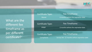 What are the
different fee
timeframe as
per different
certificate?
Certificate Type: Fee Timeframe:
Certificate Type: Fee Timeframe:
Certificate Type: Fee Timeframe:
Waiver 6 months before the expiration date
PPMP 6 months before the expiration date
Compliance Survey fee: 12 months before expiration date
 