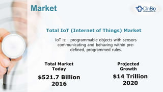 Product
Rich Data Analytics against real-time patient sensor data stores enable
parameters to be defined for aberrant readings, and actions to be triggered
 