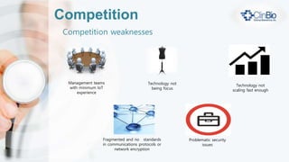 Financial Requirement
Use of Initial Funds $100M+
• Organizational Development
• Aggressive market entry
• Enhanced Marketing & Branding
• Expanding core competencies,
• Expanding core strategic relationships,
• further development of our Medical IoT sensor
integration and real-time analytics platform.
 
