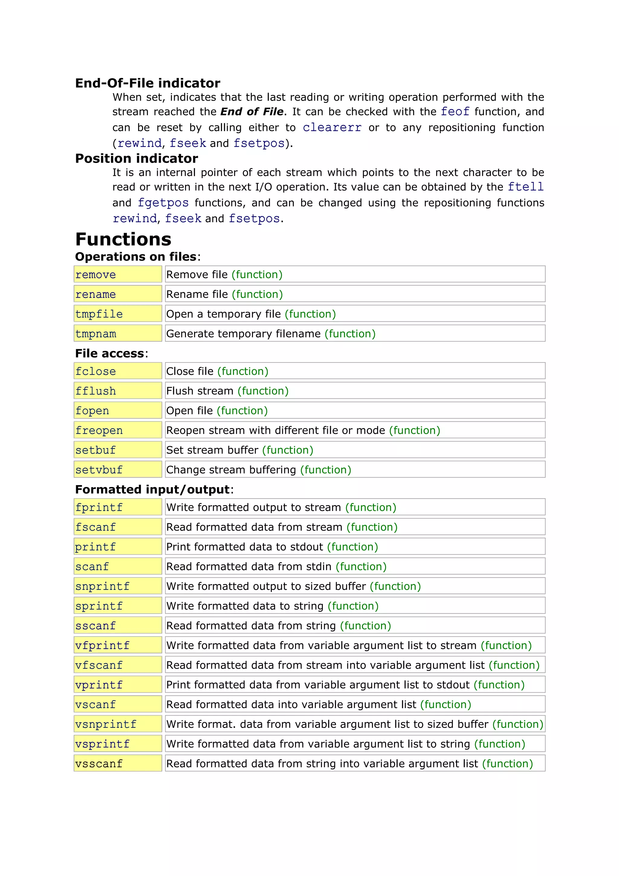 C library for input output operations.cstdio.(stdio.h) | PDF