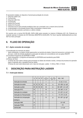Manual do Micro Controlador
WEG CLIC-02
11
É necessário instalar um disjuntor e fusível para proteção do circuito:
1- Disjuntor (400V CA)
2- Fusível (2A)
3- Disjuntor (36V CC)
4- Fusível (2A)
5- Saída CA (Fusível)
6- Saída CC (Fusível)
7- Terminal comum para entrada analógica deve ser conectado com o mesmo terra da fonte
8- A alimentação e as entradas devem estar conectadas a mesma fonte
9- Curto-Circuite somente o primeiro e o último módulo
Em acordo com a norma EIA RS-485, DATA LINK pode conectar no máximo 8 Módulos (ID:1~8), Podendo se
conectar apenas 2 módulos de E/S Remotas (MASTER & AUXILIAR). Por favor reportar detalhadamente ao item
SET do menu principal.
6. FLUXO DE OPERAÇÃO
6.1 - Após conexão de energia
(1) Inicialização da memória de dados
- Após energizado, os dados iniciais aparecerão na memória de dados. Antes de transcorrer o primeiro ciclo
de scan, o relé de entrada atualizará a execução de dados em concordância com as ações ON/OFF.
(2) Transfere Programas de EEPROM RAM
- Após energizado, o programa armazenado no EEPROM será transferido para RAM.
(3) Tempo de Scan
- O tempo de scan cobre o tempo para processar os dados de entrada e saída, o tempo de processo do operador
lógico é aplicado até o resultado final ser obtido.
O tempo de scan está relacionado com o tipo da instrução. Ladder : 5~20ms; FBD: 2~10mS.
7. DESCRIÇÃO PARA INSTRUÇÃO LADDER
7.1 - Instrução básica
-[ P NO. / NC
Instrução de entrada I i I1∼IC / i1∼iC
Instrução de saída Q Q Q Q Q q Q1∼Q8 / q1∼q8
Instrução auxiliar M M M M M m M1∼MF / m1∼mF
Instrução RTC R R r R1∼RF / r1∼rF
Instrução do contador C C c C1∼CF / c1∼cF
Instrução do Temporizador T T T t T1∼TF / t1∼tF
Instrução de comparação
analógica
G
G g G1∼GF / g1∼gF
Instrução HMI H H1~HF
Instrução PWM P P1
DATALINK L L1~L8
 