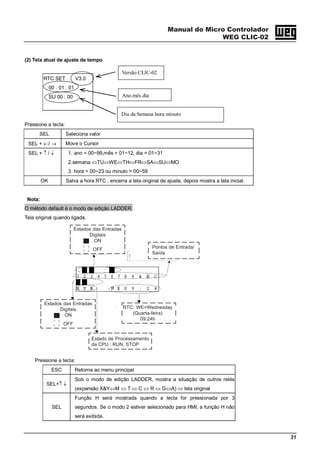 Manual do Micro Controlador
WEG CLIC-02
31
(2) Tela atual de ajuste de tempo
RTC SET V3.0
00 . 01 . 01
SU 00 : 00
Pressione a tecla:
SEL Seleciona valor
SEL + ←/ → Move o Cursor
SEL + ↑ / ↓ 1. ano = 00~99,mês = 01~12, dia = 01~31
2.semana ⇔TU⇔WE⇔TH⇔FR⇔SA⇔SU⇔MO
3. hora = 00~23 ou minuto = 00~59
OK Salva a hora RTC , encerra a tela original de ajuste, depois mostra a tela inicial.
Nota:
O método default é o modo de edição LADDER.
Tela original quando ligada.
Pressione a tecla:
ESC Retorna ao menu principal
SEL+↑ ↓
Sob o modo de edição LADDER, mostra a situação de outros relés
(expansão X&Y⇔M ⇔ T ⇔ C ⇔ R ⇔ G⇔A) ⇔ tela original
SEL
Função H será mostrada quando a tecla for pressionada por 3
segundos. Se o modo 2 estiver selecionado para HMI, a função H não
será exibida.
Versão CLIC-02
Ano.mês.dia
Dia da Semana hora:minuto
Estados das Entradas
Digitais
ON
OFF Pontos de Entrada/
Saída
Estados das Entradas
Digitais
ON
OFF
Estado de Processamento
da CPU : RUN, STOP
RTC: WE=Wednesday
(Quarta-feira)
09:24h
 