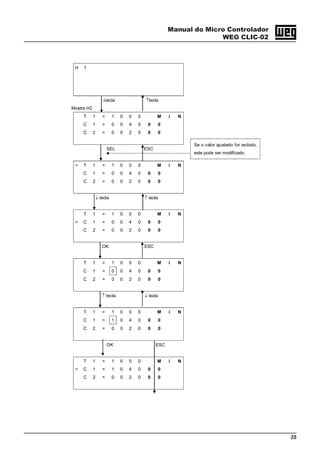 Manual do Micro Controlador
WEG CLIC-02
35
H 1
↓tecla ↑tecla
Mostra H2
T 1 = 1 0 0 0 M i N
C 1 = 0 0 4 0 0 0
C 2 = 0 0 2 0 0 0
SEL ESC
↓ tecla ↑ tecla
T 1 = 1 0 0 0 M i N
> C 1 = 0 0 4 0 0 0
C 2 = 0 0 2 0 0 0
OK ESC
T 1 = 1 0 0 0 M i N
C 1 = 0 0 4 0 0 0
C 2 = 0 0 2 0 0 0
↑ tecla ↓ tecla
T 1 = 1 0 0 0 M i N
C 1 = 1 0 4 0 0 0
C 2 = 0 0 2 0 0 0
OK ESC
T 1 = 1 0 0 0 M i N
> C 1 = 1 0 4 0 0 0
C 2 = 0 0 2 0 0 0
> T 1 = 1 0 0 0 M i N
C 1 = 0 0 4 0 0 0
C 2 = 0 0 2 0 0 0
Se o valor ajustado for exibido,
este pode ser modificado.
 