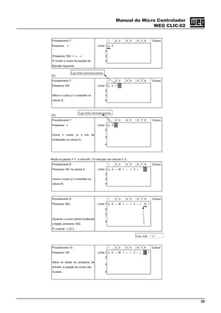 Manual do Micro Controlador
WEG CLIC-02
39
Procedimento 7 : 1 2 3 4 5 6 7 8 Coluna
Pressione ‘←’ Linha 1 q 4
2
(Pressione ‘SEL’ + ‘← →’ 3
P/ mover o cursor da posição de 4
Revisão requerida.
OU
Procedimento 7 : 1 2 3 4 5 6 7 8 Coluna
Pressione ‘OK’ Linha 1 q 4 ⎯
2
(Move o cursor p/ o caractére na 3
coluna 3) 4
OU
Procedimento 7 : 1 2 3 4 5 6 7 8 Coluna
Pressione ‘→’ Linha 1 q 4 ⎯
2
(mova o cursor p/ o link de
localização na coluna 2)
3
4
Repita os passos 1~7, e entre M1, I3 instrução nas colunas 3, 5.
Procedimento 8 : 1 2 3 4 5 6 7 8 Coluna
Pressione ‘OK’ na coluna 5 Linha 1 q 4 ⎯ M 1 ⎯ I 3 ⎯
2
(mova o cursor p/ o caractére na 3
coluna 8) 4
Procedimento 9 : 1 2 3 4 5 6 7 8 Coluna
Pressione ‘SEL’ Linha 1 q 4 ⎯ M 1 ⎯ I 3 ⎯ ( Q 1
2
3
(Quando o cursor estiver localizado
e digital, pressione ‘SEL’
4
P/ mostrar‘ –( Q1’)
Liga (link) automaticamente
Auto Add “ -( ”
Liga (link) automaticamente
Procedimento 10 : 1 2 3 4 5 6 7 8 Coluna
Pressione ‘OK’ Linha 1 q 4 ⎯ M 1 ⎯ I 3 ⎯ ( Q 1
2
Salve os dados do programa de
entrada, a posição do cursor não
3
mudará.. 4
 