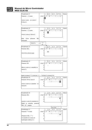 40
Manual do Micro Controlador
WEG CLIC-02
Procedimento 11 : 1 2 3 4 5 6 7 8 Coluna
Pressione ‘→’ 2 vezes Linha 1 q 4 ⎯ M 1 ⎯ I 3 ⎯ ( Q 1
2
(mova o cursor p/ a coluna 1 3
E linha 2.) 4
Procedimento 12 : 1 2 3 4 5 6 7 8 Coluna
Pressione ‘→’ 2 vezes Linha 1 q 4 ⎯ M 1 ⎯ I 3 ⎯ ( Q 1
2
(mova o cursor p/ coluna 2) 3
4
Nota: nunca pressione ‘SEL’
antecipado
Procedimento 13 : 1 2 3 4 5 6 7 8 Coluna
Pressione ‘SEL’ Linha 1 q 4 y M 1 ⎯ I 3 ⎯ ( Q 1
2 z
(Uma linha vertical surge) 3
4
Procedimento 14 : 1 2 3 4 5 6 7 8 Coluna
Pressione ‘OK’ Linha 1 q 4 y M 1 ⎯ I 3 ⎯ ( Q 1
2 z
(Mova o cursor p/ o caractére na 3
coluna 3.) 4
Repita os passos 1~7 e tecla em ‘r 3’ , ―”na linha 2 e colunas 3~6.
Procedimento 15 : 1 2 3 4 5 6 7 8 Coluna
Pressione ‘OK’na coluna 5 Linha 1 q 4 y M 1 ⎯ I 3 ⎯ ( Q 1
2 z r 3 ⎯ ⎯ ⎯ ⎯ (
(mova o cursor p/ o caractere na 3
Coluna 8) 4
Muda fio ‘ ’ p/ ‘ ’
Procedimento 16 : 1 2 3 4 5 6 7 8 Coluna
Pressione ‘SEL’ Linha 1 q 4 y M 1 ⎯ I 3 ⎯ ( Q 1
2 z r 3 ⎯ ⎯ ⎯ ⎯ ( Q 1
3
(quando o cursor for localizado no 4
Digital ou caractére, pressione
‘SEL’, ‘Q1’ surgirá)
Procedimento 17 : 1 2 3 4 5 6 7 8 Coluna
Pressione ‘↑’ 4 vezes Linha 1 q 4 y M 1 ⎯ I 3 ⎯ ( Q 1
2 z r 3 ⎯ ⎯ ⎯ ⎯ ( C 1
(Pressione ‘SEL’ + ‘↑ ↓’ 3
(O caractére Q o cursor em
localização mudará p/ C )
4
Auto Add “ ”
 