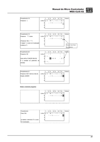Manual do Micro Controlador
WEG CLIC-02
41
Procedimento 18 : 1 2 3 4 5 6 7 8 Coluna
Pressione ‘→’ Linha 1 q 4 y M 1 ⎯ I 3 ⎯ ( Q 1
2 z r 3 ⎯ ⎯ ⎯ ⎯ ( C 1
3
4
Procedimento 19 : 1 2 3 4 5 6 7 8 Coluna
Pressione ‘↑’ 7 vezes Linha 1 q 4 y M 1 ⎯ I 3 ⎯ ( Q 1
2 z r 3 ⎯ ⎯ ⎯ ⎯ ( C 7
(Pressione ‘SEL’ + ‘↑ ↓’ 3
O digital 1 o cursor em localização
mudará p/ 7)
4
Procedimento 20 : 1 2 3 4 5 6 7 8 Coluna
Pressione ‘OK’ Linha 1 j 1 k
2 I 1 } *
(Auto shift p/ FUNÇÃO B0LOQ. 3 * 0 0 0 0 | C 7
E o contador de parâmetro de
entrada)
4 I 1 l m
Procedimento 21 : 1 2 3 4 5 6 7 8 Coluna
Pressione ‘ESC’ retorna a tela de Linha 1 q 4 y M 1 ⎯ I 3 ⎯ ( Q 1
Edição LADDER 2 z r 3 ⎯ ⎯ ⎯ ⎯ ( C 7
3
4
Deleta o elemento programa
1 2 3 4 5 6 7 8 Coluna
Linha 1 q 4 y M 1 ⎯ I 3 ⎯ ( Q 1
2 z r 3 ⎯ ⎯ ⎯ ⎯ ( C 7
3
4
Função Auto Enter
na edição de
Procedimento: 1 2 3 4 5 6 7 8 Coluna
Press ‘DEL’ Linha 1 q 4 y M 1 ⎯ I 3 ⎯ ( Q 1
2 ? r 3 ⎯ ⎯ ⎯ ⎯
3
(p/ deletar o elemento C7 o cursor 4
Em localização)
 