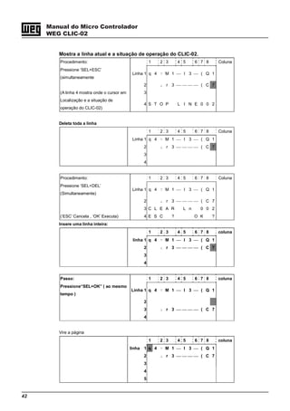 42
Manual do Micro Controlador
WEG CLIC-02
Mostra a linha atual e a situação de operação do CLIC-02.
Procedimento: 1 2 3 4 5 6 7 8 Coluna
Pressione ‘SEL+ESC’
(simultaneamente
Linha 1 q 4 y M 1 ⎯ I 3 ⎯ ( Q 1
2 z r 3 ⎯ ⎯ ⎯ ⎯ ( C 7
(A linha 4 mostra onde o cursor em 3
Localização e a situação de
operação do CLIC-02)
4 S T O P L I N E 0 0 2
Deleta toda a linha
1 2 3 4 5 6 7 8 Coluna
Linha 1 q 4 y M 1 ⎯ I 3 ⎯ ( Q 1
2 z r 3 ⎯ ⎯ ⎯ ⎯ ( C 7
3
4
Procedimento: 1 2 3 4 5 6 7 8 Coluna
Pressione ‘SEL+DEL’
(Simultaneamente)
Linha 1 q 4 y M 1 ⎯ I 3 ⎯ ( Q 1
2 z r 3 ⎯ ⎯ ⎯ ⎯ ( C 7
3 C L E A R L n 0 0 2
(‘ESC’ Cancela , ‘OK’ Executa) 4 E S C ? O K ?
Insere uma linha inteira:
1 2 3 4 5 6 7 8 coluna
linha 1 q 4 y M 1 ⎯ I 3 ⎯ ( Q 1
2 z r 3 ⎯ ⎯ ⎯ ⎯ ( C 7
3
4
Passo: 1 2 3 4 5 6 7 8 coluna
Pressione“SEL+OK” ( ao mesmo
tempo )
Linha 1 q 4 y M 1 ⎯ I 3 ⎯ ( Q 1
2
3 z r 3 ⎯ ⎯ ⎯ ⎯ ( C 7
4
Vire a página
1 2 3 4 5 6 7 8 coluna
linha 1 q 4 y M 1 ⎯ I 3 ⎯ ( Q 1
2 z r 3 ⎯ ⎯ ⎯ ⎯ ( C 7
3
4
5
 