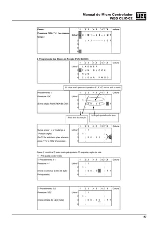 Manual do Micro Controlador
WEG CLIC-02
43
Passo： 1 2 3 4 5 6 7 8 coluna
Pressione ‘SEL+↑ ↓’（ao mesmo
tempo）
linha 1 q 4 y M 1 ⎯ I 3 ⎯ ( Q 1
2 z r 3 ⎯ ⎯ ⎯ ⎯ ( C 7
3
4
5
2. Programação dos Blocos de Função (FUN. BLOCK)
1 2 3 4 5 6 7 8 Coluna
Linha 1 L A D D E R
2 > F U N . B L O C K
3 R U N
4 C L E A R P R O G .
Procedimento 1: 1 2 3 4 5 6 7 8 Coluna
Pressione ‘OK’ Linha 1 j 1 k
2 1 } *
(Entre edição FUNCTION BLOCK ) 3 * 0 0 . 0 0 | T 1
4 z m
1 2 3 4 5 6 7 8 Coluna
Nunca press ‘→’ p/ mudar p/ a Linha 1 j 1 k
Posição digital. 2 1 } *
(Se T2 for solicitado p/ser alterado, 3 * 0 0 . 0 0 | T 1
press ‘↑’/‘↓’ e ‘SEL’ p/ executar.) 4 z m
Passo 2: modifica valor meta pré-ajustado reajusta a ação de relé
Pré-ajusta o valor meta
Procedimento 2-1: 1 2 3 4 5 6 7 8 Coluna
Pressione ‘←’ Linha 1 j 1 k
2 1 } *
(mova o cursor p/ a área de ação 3 * 0 0 . 0 0 | T 1
Pré-ajustada) 4 z m
O valor atual aparecerá quando o CLIC-02 estiver sob o modo
Ação pré-ajustada valor área
Atual área de atuação
Procedimento 2-2: 1 2 3 4 5 6 7 8 Coluna
Pressione ‘SEL’ Linha 1 j 1 k
2 1 } *
(inicie entrada do valor meta) 3 * 0 0 . 0 0 | T 1
4 z m
 