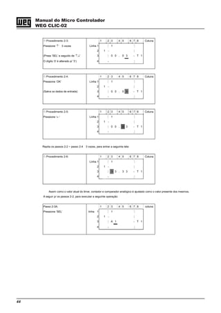 44
Manual do Micro Controlador
WEG CLIC-02
Procedimento 2-3: 1 2 3 4 5 6 7 8 Coluna
Pressione ‘↑’ 3 vezes Linha 1 j 1 k
2 1 } *
(Press ‘SEL’ e seguido de ‘↑,↓’ 3 * 0 0 . 0 3 | T 1
O dígito ‘0’ é alterado p/ ‘3’) 4 z m
Procedimento 2-4: 1 2 3 4 5 6 7 8 Coluna
Pressione ‘OK’ Linha 1 j 1 k
2 1 } *
(Salva os dados de entrada) 3 * 0 0 . 0 3 | T 1
4 z m
Procedimento 2-5: 1 2 3 4 5 6 7 8 Coluna
Pressione ‘←’ Linha 1 j 1 k
2 1 } *
3 * 0 0 . 0 3 | T 1
4 z m
Repita os passos 2-2 ~ passo 2-4 3 vezes, para entrar a seguinte tela:
Procedimento 2-6: 1 2 3 4 5 6 7 8 Coluna
Linha 1 j 1 k
2 1 } *
3 * 3 3 . 3 3 | T 1
4 z m
Assim como o valor atual do timer, contador e comparador analógico é ajustado como o valor presente dos mesmos.
A seguir p/ os passos 2-2, para executar a seguinte operação:
Passo 2-3A: 1 2 3 4 5 6 7 8 coluna
Pressione ‘SEL’ linha 1 j 1 k
2 1 } *
3 * A 1 | T 1
4 z m
 