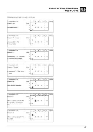 Manual do Micro Controlador
WEG CLIC-02
47
Edita o programa de ação e pré-ajusta o relé de ação
Procedimento 2-16: 1 2 3 4 5 6 7 8 Coluna
Pressione ‘SEL’ Linha 1 j 4 k
2 2 } *
(começa a modificar ) 3 * 3 3 3 . 3 | T 1
4 I 1 z m
Procedimento 2-17: 1 2 3 4 5 6 7 8 Coluna
Pressione ‘↑’ 4 vezes Linha 1 j 4 k
2 2 } *
(Pressione ‘SEL’ + ‘↑ ↓’ 3 * 3 3 3 . 3 | T 1
P/ alterar I p/ M ) 4 M 1 z m
Procedimento 2-18: 1 2 3 4 5 6 7 8 Coluna
Pressione ‘→’ Linha 1 j 4 k
2 2 } *
(Pressione ‘SEL’ + ‘← →’ p/ mover 3 * 3 3 3 . 3 | T 1
O cursor p/ localização digital) 4 M 1 z m
Procedimento 2-19: 1 2 3 4 5 6 7 8 Coluna
Pressione ‘↑’ 3 vezes Linha 1 j 4 k
2 2 } *
(Pressione ‘SEL’ + ‘↑ ↓’ p/ alterar 3 * 3 3 3 . 3 | T 1
‘1’ p/ ‘4’) 4 M 4 z m
Procedimento 2-20: 1 2 3 4 5 6 7 8 Coluna
Pressione‘OK’ Linha 1 j 4 k
2 2 } *
(salva os dados de entrada) 3 * 3 3 3 . 3 | T 1
4 M 4 z m
Procedimento 2-21: 1 2 3 4 5 6 7 8 Coluna
Pressione‘↑’ Linha 1 j 4 k
2 2 } *
(Move o cursor p/ a area de valor 3 * 3 3 3 . 3 | T 1
Pre´-ajustado p/ repetir o passo
2-1)
4 M 4 z m
Procedimento 2-22: 1 2 3 4 5 6 7 8 Coluna
Pressione ‘↑’ Linha 1 j 4 k
2 2 } *
(Move o cursor p/ a posição ‘2’ p/ 3 * 3 3 3 . 3 | T 1
Repetir 2-8) 4 M 4 z m
 