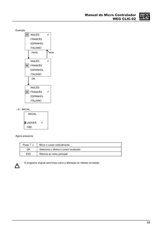 Manual do Micro Controlador
WEG CLIC-02
53
Exemplo:
> INGLÊS
FRANCÊS
ESPANHOL
ITALIANO
↓tecla ↑tecla
INGLÊS
> FRANCÊS
ESPANHOL
ITALIANO
OK
INGLÊS
> FRANCÊS
ESPANHOL
ITALIANO
（8）INICIAL
INICIAL
> LADDER
FBD
Agora pressione:
Press ‘↑ ↓’ Move o cursor verticalmente
OK Seleciona o idioma o cursor localizado
ESC Retorna ao menu principal
O programa original será limpo como a alteração do método de edição
 