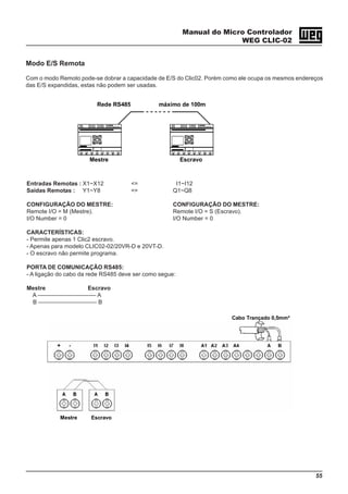 Manual do Micro Controlador
WEG CLIC-02
55
Modo E/S Remota
Com o modo Remoto pode-se dobrar a capacidade de E/S do Clic02. Porém como ele ocupa os mesmos endereços
das E/S expandidas, estas não podem ser usadas.
Rede RS485 máximo de 100m
Mestre Escravo
Entradas Remotas : X1~X12 <= I1~I12
Saídas Remotas : Y1~Y8 => Q1~Q8
CONFIGURAÇÃO DO MESTRE: CONFIGURAÇÃO DO MESTRE:
Remote I/O = M (Mestre). Remote I/O = S (Escravo).
I/O Number = 0 I/O Number = 0
CARACTERÍSTICAS:
- Permite apenas 1 Clic2 escravo.
- Apenas para modelo CLIC02-02/20VR-D e 20VT-D.
- O escravo não permite programa.
PORTA DE COMUNICAÇÃO RS485:
- A ligação do cabo da rede RS485 deve ser como segue:
Mestre Escravo
A —————————— A
B —————————— B
Cabo Trançado 0,5mm²
Mestre Escravo
 
