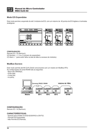 56
Manual do Micro Controlador
WEG CLIC-02
Modo E/S Expandidas
Este modo permite a expansão de até 3 módulos de E/S, com um máximo de 40 pontos de E/S digitais e 4 entradas
analógicas.
CONFIGURAÇÃO:
Remote I/O = N (Nenhum).
I/O Number = 1, 2 ou 3 (número de expansões).
I/O Alarm = “ (para exibir falha na tela de falta ou excesso de módulos).
ModBus Escravo
Este modo permite até 99 CLPs Clic02 comunicando com um mestre em ModBus RTU.
As configurações da porta RS485 são as seguintes:
- Baud rate 38400bps;
- 8 bits data;
- 2 stop bits;
- no parity;
CONFIGURAÇÃO:
Remoto I/O = N (Nenhum).
CARACTERÍESTICAS:
- Apenas para modelo CLIC02-02/20VR-D e 20VT-D.
- Permite E/S Expandidas.
- Não Permite E/S Remota.
Conversor RS232 / RS485 máximo de 100m
Mestre ID=1 ID=2 ID=3 ID=99
 