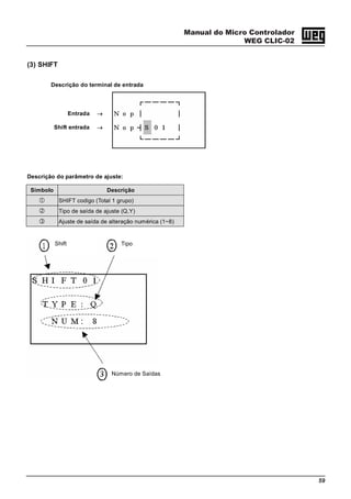 Manual do Micro Controlador
WEG CLIC-02
59
(3) SHIFT
Descrição do terminal de entrada
Entrada →
Shift entrada →
Descrição do parâmetro de ajuste:
Simbolo Descrição
SHIFT codigo (Total 1 grupo)
Tipo de saída de ajuste (Q,Y)
Ajuste de saída de alteração numérica (1~8)
Número de Saídas
TipoShift
 