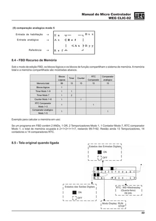 Manual do Micro Controlador
WEG CLIC-02
69
(5) comparação analogica modo 5
Entrada de habilitação →
Entrada analógica →
Referência →
8.4 - FBD Recurso de Memória
Sob o modo de edição FBD, os blocos lógicos e os blocos de função compartilham o sistema de memória. A memória
total e a memória compartilhada são mostradas abaixos.
Blocos
Lógicos
Timer Counter
RTC
Comparador
Comparador
analógico
Memoria total 99 15 15 15 15
Blocos lógicos 1
Timer Modo 1~6 1 1
Timer Modo 7 1 2
Counter Modo 1~8 1 1
RTC Comparador
Modo 1~3
1 1
Comparador analógico
Modo 1~5
1 1
Exemplo para calcular a memória em uso:
Se um programa em FBD contém 2 ANDs, 1 OR, 2 Temporizadores Modo 1, 1 Contador Modo 7, RTC comparador
Modo 1, o total de memória ocupada é 2+1+2+1+1=7, restando 99-7=92. Restão ainda 13 Temporizadores, 14
contadores e 14 comparadores RTC.
8.5 - Tela original quando ligada
Modo Display: RUN
STOP
Estados das Entradas Digitais
ON
OFF
Estados das Saídas Digitais
ON
OFF
RTC: WE=Wednesday
(Quarta-feira)
09:24h
 