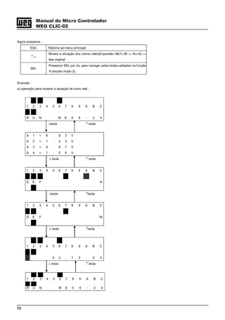 70
Manual do Micro Controlador
WEG CLIC-02
Agora pressione：
ESC Retorna ao menu principal
↑ ↓
Mostra a situação dos outros relés(Expansão X&Y⇔M ⇔ N⇔A) ⇔
tela original
SEL
Pressione SEL por 3s, para navegar pelas teclas editadas na função
H (exceto modo 2).
Exemplo：
a) operação para mostrar a situação de outro relé。
1 2 3 4 5 6 7 8 9 A B C
R U N W E 0 9 : 2 4
↓tecla ↑ tecla
A 1 = 6 . 8 3 V
A 2 = 1 . 3 3 V
A 3 = 4 . 8 7 V
A 4 = 1 . 5 4 V
↓ tecla ↑ tecla
1 2 3 4 5 6 7 8 9 A B C
D E F N
↓tecla ↑tecla
1 2 3 4 5 6 7 8 9 A B C
D E F M
↓ tecla ↑tecla
1 2 3 4 5 6 7 8 9 A B C
0 3 . 1 0 . 0 4
↓ tecla ↑ tecla
1 2 3 4 5 6 7 8 9 A B C
R U N W E 0 9 : 2 4
 
