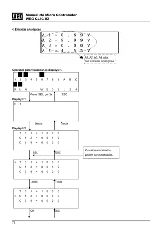 72
Manual do Micro Controlador
WEG CLIC-02
Operação para visualizar os displays H.
1 2 3 4 5 6 7 8 9 A B C
R U N W E 0 9 : 2 4
Press ‘SEL’ por 3s ESC
Display H1
H 1
↓tecla ↑tecla
Display H2
T 0 1 = 1 0 0 0
C 1 2 = 0 0 4 0
C 9 9 = 0 0 2 0
SEL ESC
> T 0 1 = 1 0 0 0
C 1 2 = 0 0 4 0
C 9 9 = 0 0 2 0
↓tecla ↑tecla
T 0 1 = 1 0 0 0
> C 1 2 = 0 0 4 0
C 9 9 = 0 0 2 0
OK ESC
Os valores mostrados
podem ser modificados.
4. Entradas analógicas
A1, A2, A3, A4 valor
das entradas analógicas
 