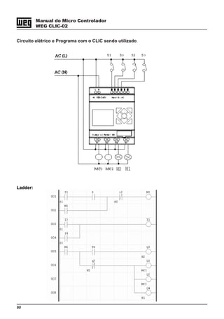 90
Manual do Micro Controlador
WEG CLIC-02
Circuito elétrico e Programa com o CLIC sendo utilizado
Ladder:
 