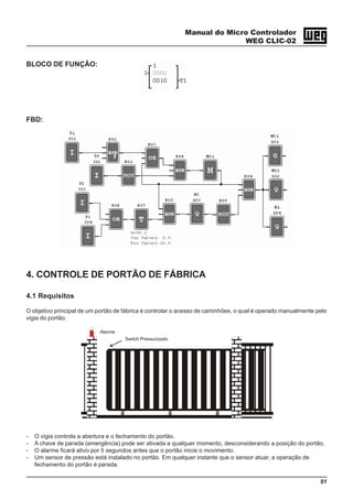 Manual do Micro Controlador
WEG CLIC-02
91
BLOCO DE FUNÇÃO:
FBD:
4. CONTROLE DE PORTÃO DE FÁBRICA
4.1 Requisitos
O objetivo principal de um portão de fábrica é controlar o acesso de caminhões, o qual é operado manualmente pelo
vigia do portão.
- O vigia controla a abertura e o fechamento do portão.
- A chave de parada (emergência) pode ser ativada a qualquer momento, desconsiderando a posição do portão.
- O alarme ficará ativo por 5 segundos antes que o portão inicie o movimento.
- Um sensor de pressão está instalado no portão. Em qualquer instante que o sensor atuar, a operação de
fechamento do portão é parada.
 