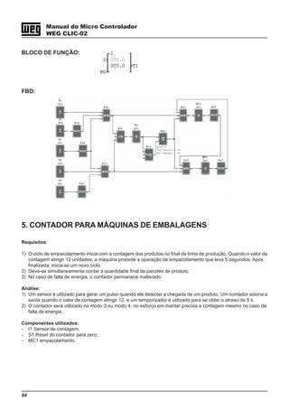 94
Manual do Micro Controlador
WEG CLIC-02
BLOCO DE FUNÇÃO:
FBD:
5. CONTADOR PARA MÁQUINAS DE EMBALAGENS
Requisitos
1) O ciclo de empacotamento inicia com a contagem dos produtos no final da linha de produção. Quando o valor da
contagem atingir 12 unidades, a máquina procede a operação de empacotamento que leva 5 segundos. Após
finalizada, inicia-se um novo ciclo.
2) Deve-se simultaneamente contar a quantidade final de pacotes de produto.
3) No caso de falta de energia, o contador permanece inalterado.
Análise:
1) Um sensor é utilizado para gerar um pulso quando ele detectar a chegada de um produto. Um contador aciona a
saída quando o valor de contagem atingir 12, e um temporizador é utilizado para se obter o atraso de 5 s.
2) O contador será utilizado no modo 3 ou modo 4, no esforço em manter precisa a contagem mesmo no caso de
falta de energia.
Componentes utilizados:
- I1 Sensor de contagem;
- S1 Reset do contador para zero;
- MC1 empacotamento.
 