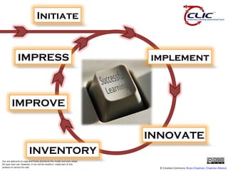 © Creative Commons,  Bryan Chapman ,  Chapman Alliance You are welcome to copy and freely distribute this model and even adapt for your own use. However, it can not be resold or  made part of any product or service for sale. INVENTORY IMPROVE IMPRESS Initiate implement INNOVATE 