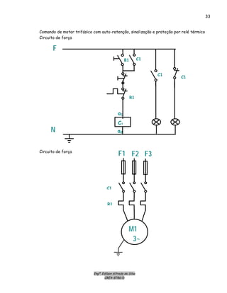 Engº. Edílson Alfredo da Silva
CREA-8786/D
33
Comando de motor trifásico com auto-retenção, sinalização e proteção por relé térmico
Circuito de força
a2
a1
C1
C1
C1
C1B1
R1
F
N
M1
3~
F1 F2 F3
C1
R1
Circuito de força
 