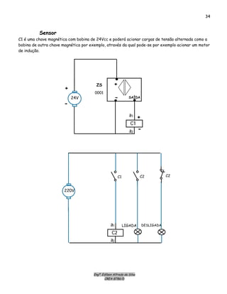 Engº. Edílson Alfredo da Silva
CREA-8786/D
34
Sensor
C1 é uma chave magnética com bobina de 24Vcc e poderá acionar cargas de tensão alternada como a
bobina de outra chave magnética por exemplo, através da qual pode-se por exemplo acionar um motor
de indução.
a2
a1
C1
24V
+
ZS
0001
a2
a1
C2
C1
LIGADA DESLIGADA
220V
C2 C2
+
-
SAÍDA-
+
-
 