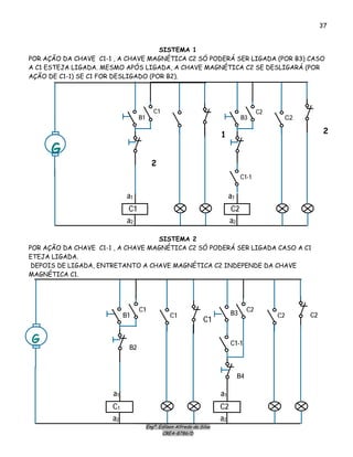 Engº. Edílson Alfredo da Silva
CREA-8786/D
37
SISTEMA 1
POR AÇÃO DA CHAVE C1-1 , A CHAVE MAGNÉTICA C2 SÓ PODERÁ SER LIGADA (POR B3) CASO
A C1 ESTEJA LIGADA. MESMO APÓS LIGADA, A CHAVE MAGNÉTICA C2 SE DESLIGARÁ (POR
AÇÃO DE C1-1) SE C1 FOR DESLIGADO (POR B2).
G
a2
a1
C1
1
C1
B1
2
a2
a1
C2
C2
C2
B3
2
C1-1
SISTEMA 2
POR AÇÃO DA CHAVE C1-1 , A CHAVE MAGNÉTICA C2 SÓ PODERÁ SER LIGADA CASO A C1
ETEJA LIGADA.
DEPOIS DE LIGADA, ENTRETANTO A CHAVE MAGNÉTICA C2 INDEPENDE DA CHAVE
MAGNÉTICA C1.
C2
G
a2
a1
C1
C1
C1
C1
B1
B2
a2
a1
C2
C2
C2B3
C1-1
B4
 