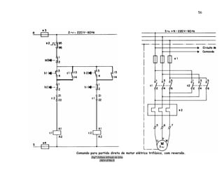 Engº. Edílson Alfredo da Silva
CREA-8786/D
56
Comando para partida direta de motor elétrico trifásico, com reversão.
 