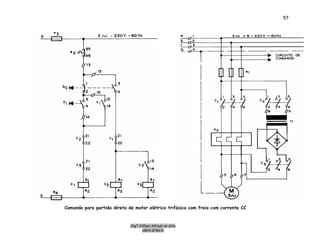 Engº. Edílson Alfredo da Silva
CREA-8786/D
57
Comando para partida direta de motor elétrico trifásico com freio com corrente CC
 