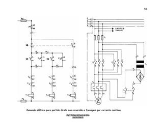 Engº. Edílson Alfredo da Silva
CREA-8786/D
58
Comando elétrico para partida direta com reversão e frenagem por corrente contínua
 