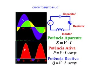 V
I
Potência Aparente
Potência Ativa
Potência Reativa
PQ
CIRCUITO MISTO R L C
IVS ⋅=
ϕcosIVP ⋅⋅=
ϕsenIVQ ⋅⋅=
 