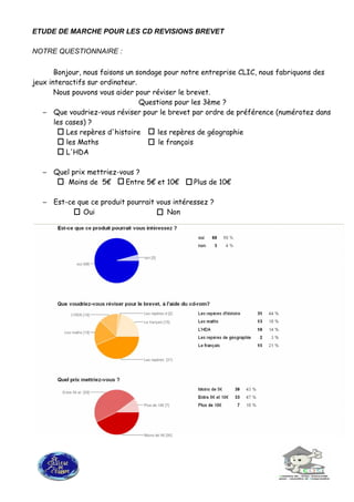 ETUDE DE MARCHE POUR LES CD REVISIONS BREVET
NOTRE QUESTIONNAIRE :
Bonjour, nous faisons un sondage pour notre entreprise CLIC, nous fabriquons des
jeux interactifs sur ordinateur.
Nous pouvons vous aider pour réviser le brevet.
Questions pour les 3ème ?
– Que voudriez-vous réviser pour le brevet par ordre de préférence (numérotez dans
les cases) ?
Les repères d'histoire les repères de géographie
les Maths le français
L'HDA
– Quel prix mettriez-vous ?
Moins de 5€ Entre 5€ et 10€ Plus de 10€
– Est-ce que ce produit pourrait vous intéressez ?
Oui Non
 