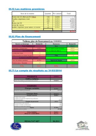 III.5) Les matières premières
III.6) Plan de financement
III.7) Le compte de résultats au 31/03/2014
31/03/2014
 