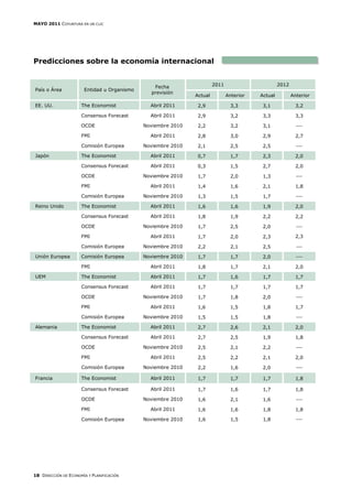 MAYO 2011 COYUNTURA EN UN CLIC




Predicciones sobre la economía internacional


                                                Fecha                  2011                       2012
País o Área            Entidad u Organismo
                                               previsión
                                                              Actual          Anterior   Actual          Anterior

EE. UU.               The Economist            Abril 2011      2,9              3,3       3,1              3,2

                      Consensus Forecast       Abril 2011      2,9              3,2       3,3              3,3

                      OCDE                   Noviembre 2010    2,2              3,2       3,1              ---

                      FMI                      Abril 2011      2,8              3,0       2,9              2,7

                      Comisión Europea       Noviembre 2010    2,1              2,5       2,5              ---

Japón                 The Economist            Abril 2011      0,7              1,7       2,3              2,0

                      Consensus Forecast       Abril 2011      0,3              1,5       2,7              2,0

                      OCDE                   Noviembre 2010    1,7              2,0       1,3              ---

                      FMI                      Abril 2011      1,4              1,6       2,1              1,8

                      Comisión Europea       Noviembre 2010    1,3              1,5       1,7              ---

Reino Unido           The Economist            Abril 2011      1,6              1,6       1,9              2,0

                      Consensus Forecast       Abril 2011      1,8              1,9       2,2              2,2

                      OCDE                   Noviembre 2010    1,7              2,5       2,0              ---

                      FMI                      Abril 2011      1,7              2,0       2,3              2,3

                      Comisión Europea       Noviembre 2010    2,2              2,1       2,5              ---

Unión Europea         Comisión Europea       Noviembre 2010    1,7              1,7       2,0              ---

                      FMI                      Abril 2011      1,8              1,7       2,1              2,0

UEM                   The Economist            Abril 2011      1,7              1,6       1,7              1,7

                      Consensus Forecast       Abril 2011      1,7              1,7       1,7              1,7

                      OCDE                   Noviembre 2010    1,7              1,8       2,0              ---

                      FMI                      Abril 2011      1,6              1,5       1,8              1,7

                      Comisión Europea       Noviembre 2010    1,5              1,5       1,8              ---

Alemania              The Economist            Abril 2011      2,7              2,6       2,1              2,0

                      Consensus Forecast       Abril 2011      2,7              2,5       1,9              1,8

                      OCDE                   Noviembre 2010    2,5              2,1       2,2              ---

                      FMI                      Abril 2011      2,5              2,2       2,1              2,0

                      Comisión Europea       Noviembre 2010    2,2              1,6       2,0              ---

Francia               The Economist            Abril 2011      1,7              1,7       1,7              1,8

                      Consensus Forecast       Abril 2011      1,7              1,6       1,7              1,8

                      OCDE                   Noviembre 2010    1,6              2,1       1,6              ---

                      FMI                      Abril 2011      1,6              1,6       1,8              1,8

                      Comisión Europea       Noviembre 2010    1,6              1,5       1,8              ---




18 DIRECCIÓN DE ECONOMÍA Y PLANIFICACIÓN
 