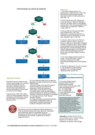 Intervenções na cólica do lactente Referências
1. The Joanna Briggs Institute. The
Effectiveness of Interventions for Infant Colic.
Best Practice: evidence-based practice
information sheets for health professionals
2004; 8(2): 1-6.
2. Hill DJ, Roy N, Heine RG, Hosking CS,
Francis DE, Brown J, Sperrs B, Sadowsky J
and Carlin JB (2005). Effect of a low-allergen
maternal diet on colic among breastfed infants:
A randomised, controlled trial. Pediatrics;
116(5): e709-715.
3. Garrison MM and Christakis DA (2000).
Early childhood colic: Colic, child
development, and poisoning prevention: A
systematic review of interventions for infant
colic. Pediatrics; 106(1): S184-190.
4. Demott K, Bick D, Norman R, Ritchie G,
Turnbull N, Adams C, Barry C, Byrom S,
Elliman D, Marchant S, Mccandlish R, Mellows
H, Neale C, Parkar M, Tait P, Taylor C (2006).
Clinical Guidelines And Evidence Review For
Post Natal Care: Routine Post Natal Care OF
Recently Delivered Women And Theirbabies.
London: National Collborating Centre for
Pimary Care and Royal College of General
Practioners.
5. The Joanna Briggs Institute. Systematic
review – the review process, Level of
evidence. Accessed on-line 2006
http://www.joannabriggs.edu.au/pubs/approac
h.php
6. Pearson A, Wiechula R, Court A, Lockwood
C. The JBI Model of Evidence-Based
Sintomas de
cólica?
Leite materno
exclusivo?
Leite materno
exclusivo?
Dieta materna pobre
em alérgenos por 7
dias
Fórmula láctea
pobre em alérgenos
Melhora dos
Sintomas?
Continuar a dieta?
Introduzir intervenções
comportamentais
Sim Não
Não
Não
Não
Sim
Sim
Grau A
Grau BGrau B
Grau B Grau B
C. The JBI Model of Evidence-Based
Healthcare. Int J of Evidence-Based
Healthcare 2005; 3(8):207-215.
• The Joanna Briggs Institute
Margaret Edifício Graham,
Royal Adelaide Hospital
North Terrace, South Australia, 5000
www.joannabriggs.edu.au
ph: +61 8 8303 4880
fax: +61 8 8303 4881
e-mail: jbi@adelaide.edu.au
• Publicado por
Blackwell Publishing
“Os procedimentos descritos na série Best Practice
devem ser somente utilizados por pessoas com
conhecimento apropriado na área a qual o
procedimento se relaciona. A aplicabilidade de
qualquer informação deve ser estabelecida antes de
confiar nela. Embora tenha havido cuidado para
assegurar que esta edição do Best Practice sintetize
pesquisas disponíveis e consenso entre os
especialistas, qualquer perda, dano, custo, despesa ou
responsabilização sofrida como resultado da confiança
em tais procedimentos (sejam provenientes de
contrato, negligência ou outra forma) é, na medida
permitida por lei, excluído“.
Agradecimentos
Este Best Practice foi elaborado pelo
Instituto Joanna Briggs com a revisão e
as recomendações dos autores .
Além disso, este Best Practice foi
revisado pelos especialistas dos
Centros Colaboradores Internacionais
do Instituto Joanna Briggs :
● Carole Kenner, DHS, RNC, FAAN,
Centro de Prática Baseada evidências
de Oklahoma Dean/Professor, Escola
de Enfermagem, Universidade de
Oklahoma, EUA.
•Dr. Suzy Robertson-Malt Centro de Medicina
Baseada em Evidência National & Gulf, Riyadh,
Arábia Saudita.
•Prof Anne Chang, Centro de Enfermagem e
Obstetrícia Baseada em Evidência de
Queensland, Centro de Pesquisa em
Enfermagem, South Brisbane, Austrália.
•Prof Rubin Watts, Centro de Enfermagem e
Obstetrícia Baseada em Evidência de Western
Australian, Escola de Enfermagem, Universidade
de Tecnologia de Curlin, Perth, Western
Australia, Austrália.
•Dr. Pippa Hemingway, pesquisadora bolsista,
Universidade de Nottingham Centro de
Enfermagem e Obstetrícia Baseada em
Evidência, Nottingham, Reino Unido.
Reduzir estímulos
Solução de
sacarose
JBI A Efetividade das intervenções na cólica do lactente Best Practice 12 (6) 2008 4
Este Folheto Informativo de Melhores Práticas apresenta as
melhores evidências disponíveis sobre este tema. Implicações
para a prática são feitas com expectativa de que os
profissionais de saúde vão utilizar estas evidências com a
consideração do seu contexto, a preferência do cliente e
julgamento clínico.6
Traduzido por Amélia Fumiko Kimura -
Centro Brasileiro para o Cuidado à Saúde
Baseado em Evidências: Centro
Colaborador do Instituto Joanna Briggs
Grau B
Grau A
 