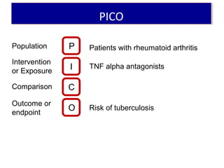 PICOPICO
P
I
C
O
Patients with rheumatoid arthritis
TNF alpha antagonists
Risk of tuberculosis
Population
Intervention
or Exposure
Comparison
Outcome or
endpoint
 