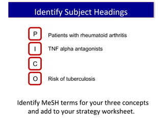 Identify MeSH terms for your three concepts
and add to your strategy worksheet.
Identify Subject HeadingsIdentify Subject Headings
P
I
C
O
Patients with rheumatoid arthritis
TNF alpha antagonists
Risk of tuberculosis
 