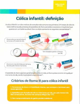 Cólicas do Lactente