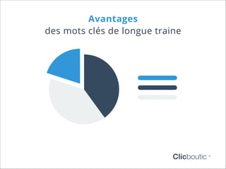 Avantages
des mots clés de longue traine

Clicboutic

©

 