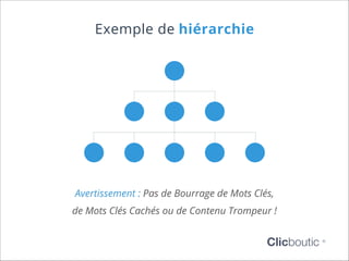 Exemple de hiérarchie

Avertissement : Pas de Bourrage de Mots Clés,
de Mots Clés Cachés ou de Contenu Trompeur !

Clicboutic

©

 