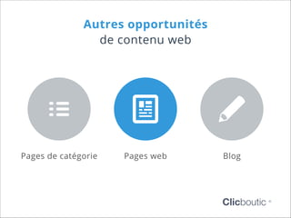 Autres opportunités
de contenu web

Pages de catégorie

Pages web

Blog

Clicboutic

©

 