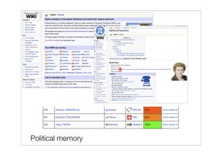 Political memory
 