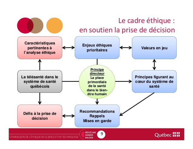 La réflexion éthique et la recherche sur l’utilisation des TIC en san…