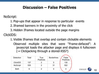 New Insights into Clickjacking | PDF