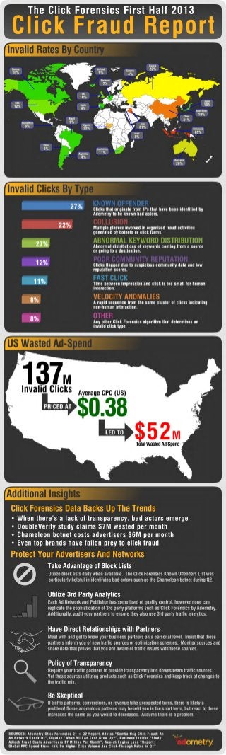 The Click Fraud Report: First Half 2013 Infographic